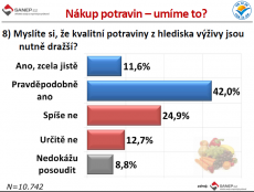 Značkám na potravinách chybí solidnost a jasná kritéria 